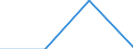 KN 29322090 /Exporte /Einheit = Preise (Euro/Tonne) /Partnerland: Benin /Meldeland: Europäische Union /29322090:Lactone (Ausg. Gamma-butyrolacton; Phenolphthalein; 1-hydroxy-4-[1-(4-hydroxy-3-methoxycarbonyl-1-naphthyl)-3-oxo-1h,3h-benzo[de]isochromen-1-yl]-6-octadecyloxy-2-naphthoesÃ¤ure; 3'-chlor-6'-cyclohexylaminospiro[isobenzofuran-1(3h),9'-xanthen]-3-on; 6'-(N-ethyl-p-toluidin)-2'-methylspiro[isobenzofuran-1(3h),9'-xanthen]-3-on; Methyl-6-docosyloxy-1-hydroxy-4-[1-(4-hydroxy-3-methyl-1-phenanthryl)-3-oxo-1h,3h-naphtho[1,8-cd]pyran-1-yl]naphthalin-2-carboxylat)