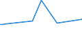 CN 29322090 /Exports /Unit = Prices (Euro/ton) /Partner: Benin /Reporter: European Union /29322090:Lactones (Excl. Gamma-butyrolactone; Phenolphthalein; 1-hydroxy-4-[1-(4-hydroxy-3-methoxycarbonyl-1-naphthyl)-3-oxo-1h,3h-benzo[de]isochromen-1-yl]-6-octadecyloxy-2-naphthoic Acid; 3?-chloro-6?-cyclohexylaminospiro[isobenzofuran-1(3h),9?-xanthen]-3-one; 6?-(N-ethyl-p-toluidino)-2?-methylspiro[isobenzofuran-1(3h),9?-xanthen]-3-one; Methyl-6-docosyloxy-1-hydroxy-4-[1-(4-hydroxy-3-methyl-1-phenanthryl)-3-oxo-1h,3h-naphtho[1,8-cd]pyran-1-yl]naphthalene-2-carboxylate)