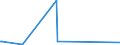 CN 29322090 /Exports /Unit = Prices (Euro/ton) /Partner: Congo /Reporter: Eur27_2020 /29322090:Lactones (Excl. Gamma-butyrolactone; Phenolphthalein; 1-hydroxy-4-[1-(4-hydroxy-3-methoxycarbonyl-1-naphthyl)-3-oxo-1h,3h-benzo[de]isochromen-1-yl]-6-octadecyloxy-2-naphthoic Acid; 3?-chloro-6?-cyclohexylaminospiro[isobenzofuran-1(3h),9?-xanthen]-3-one; 6?-(N-ethyl-p-toluidino)-2?-methylspiro[isobenzofuran-1(3h),9?-xanthen]-3-one; Methyl-6-docosyloxy-1-hydroxy-4-[1-(4-hydroxy-3-methyl-1-phenanthryl)-3-oxo-1h,3h-naphtho[1,8-cd]pyran-1-yl]naphthalene-2-carboxylate)