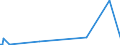 CN 29322090 /Exports /Unit = Prices (Euro/ton) /Partner: Congo (Dem. Rep.) /Reporter: Eur27_2020 /29322090:Lactones (Excl. Gamma-butyrolactone; Phenolphthalein; 1-hydroxy-4-[1-(4-hydroxy-3-methoxycarbonyl-1-naphthyl)-3-oxo-1h,3h-benzo[de]isochromen-1-yl]-6-octadecyloxy-2-naphthoic Acid; 3?-chloro-6?-cyclohexylaminospiro[isobenzofuran-1(3h),9?-xanthen]-3-one; 6?-(N-ethyl-p-toluidino)-2?-methylspiro[isobenzofuran-1(3h),9?-xanthen]-3-one; Methyl-6-docosyloxy-1-hydroxy-4-[1-(4-hydroxy-3-methyl-1-phenanthryl)-3-oxo-1h,3h-naphtho[1,8-cd]pyran-1-yl]naphthalene-2-carboxylate)