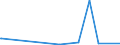 CN 29322090 /Exports /Unit = Prices (Euro/ton) /Partner: Rwanda /Reporter: Eur27_2020 /29322090:Lactones (Excl. Gamma-butyrolactone; Phenolphthalein; 1-hydroxy-4-[1-(4-hydroxy-3-methoxycarbonyl-1-naphthyl)-3-oxo-1h,3h-benzo[de]isochromen-1-yl]-6-octadecyloxy-2-naphthoic Acid; 3?-chloro-6?-cyclohexylaminospiro[isobenzofuran-1(3h),9?-xanthen]-3-one; 6?-(N-ethyl-p-toluidino)-2?-methylspiro[isobenzofuran-1(3h),9?-xanthen]-3-one; Methyl-6-docosyloxy-1-hydroxy-4-[1-(4-hydroxy-3-methyl-1-phenanthryl)-3-oxo-1h,3h-naphtho[1,8-cd]pyran-1-yl]naphthalene-2-carboxylate)