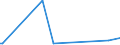 CN 29322090 /Exports /Unit = Prices (Euro/ton) /Partner: Burundi /Reporter: Eur27_2020 /29322090:Lactones (Excl. Gamma-butyrolactone; Phenolphthalein; 1-hydroxy-4-[1-(4-hydroxy-3-methoxycarbonyl-1-naphthyl)-3-oxo-1h,3h-benzo[de]isochromen-1-yl]-6-octadecyloxy-2-naphthoic Acid; 3?-chloro-6?-cyclohexylaminospiro[isobenzofuran-1(3h),9?-xanthen]-3-one; 6?-(N-ethyl-p-toluidino)-2?-methylspiro[isobenzofuran-1(3h),9?-xanthen]-3-one; Methyl-6-docosyloxy-1-hydroxy-4-[1-(4-hydroxy-3-methyl-1-phenanthryl)-3-oxo-1h,3h-naphtho[1,8-cd]pyran-1-yl]naphthalene-2-carboxylate)