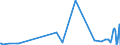 CN 29322090 /Exports /Unit = Prices (Euro/ton) /Partner: Angola /Reporter: Eur27_2020 /29322090:Lactones (Excl. Gamma-butyrolactone; Phenolphthalein; 1-hydroxy-4-[1-(4-hydroxy-3-methoxycarbonyl-1-naphthyl)-3-oxo-1h,3h-benzo[de]isochromen-1-yl]-6-octadecyloxy-2-naphthoic Acid; 3?-chloro-6?-cyclohexylaminospiro[isobenzofuran-1(3h),9?-xanthen]-3-one; 6?-(N-ethyl-p-toluidino)-2?-methylspiro[isobenzofuran-1(3h),9?-xanthen]-3-one; Methyl-6-docosyloxy-1-hydroxy-4-[1-(4-hydroxy-3-methyl-1-phenanthryl)-3-oxo-1h,3h-naphtho[1,8-cd]pyran-1-yl]naphthalene-2-carboxylate)