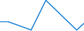 KN 29322090 /Exporte /Einheit = Preise (Euro/Tonne) /Partnerland: Madagaskar /Meldeland: Eur27_2020 /29322090:Lactone (Ausg. Gamma-butyrolacton; Phenolphthalein; 1-hydroxy-4-[1-(4-hydroxy-3-methoxycarbonyl-1-naphthyl)-3-oxo-1h,3h-benzo[de]isochromen-1-yl]-6-octadecyloxy-2-naphthoesÃ¤ure; 3'-chlor-6'-cyclohexylaminospiro[isobenzofuran-1(3h),9'-xanthen]-3-on; 6'-(N-ethyl-p-toluidin)-2'-methylspiro[isobenzofuran-1(3h),9'-xanthen]-3-on; Methyl-6-docosyloxy-1-hydroxy-4-[1-(4-hydroxy-3-methyl-1-phenanthryl)-3-oxo-1h,3h-naphtho[1,8-cd]pyran-1-yl]naphthalin-2-carboxylat)