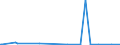CN 29322090 /Exports /Unit = Prices (Euro/ton) /Partner: Mauritius /Reporter: Eur27_2020 /29322090:Lactones (Excl. Gamma-butyrolactone; Phenolphthalein; 1-hydroxy-4-[1-(4-hydroxy-3-methoxycarbonyl-1-naphthyl)-3-oxo-1h,3h-benzo[de]isochromen-1-yl]-6-octadecyloxy-2-naphthoic Acid; 3?-chloro-6?-cyclohexylaminospiro[isobenzofuran-1(3h),9?-xanthen]-3-one; 6?-(N-ethyl-p-toluidino)-2?-methylspiro[isobenzofuran-1(3h),9?-xanthen]-3-one; Methyl-6-docosyloxy-1-hydroxy-4-[1-(4-hydroxy-3-methyl-1-phenanthryl)-3-oxo-1h,3h-naphtho[1,8-cd]pyran-1-yl]naphthalene-2-carboxylate)