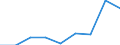 KN 29322990 /Exporte /Einheit = Preise (Euro/Tonne) /Partnerland: Belgien/Luxemburg /Meldeland: Eur27 /29322990:Lactone (Ausg. Cumarin, Methylcumarine, Ethylcumarine und Phenolphthalein)