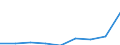 KN 29322990 /Exporte /Einheit = Preise (Euro/Tonne) /Partnerland: Deutschland /Meldeland: Eur27 /29322990:Lactone (Ausg. Cumarin, Methylcumarine, Ethylcumarine und Phenolphthalein)