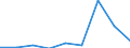 CN 29322990 /Exports /Unit = Prices (Euro/ton) /Partner: United Kingdom /Reporter: Eur27 /29322990:Lactones (Excl. Coumarin, Methylcoumarins, Ethylcoumarins and Phenolphthalein)