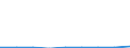 KN 29322990 /Exporte /Einheit = Preise (Euro/Tonne) /Partnerland: Daenemark /Meldeland: Eur27 /29322990:Lactone (Ausg. Cumarin, Methylcumarine, Ethylcumarine und Phenolphthalein)