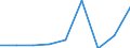 CN 29322990 /Exports /Unit = Prices (Euro/ton) /Partner: Spain /Reporter: Eur27 /29322990:Lactones (Excl. Coumarin, Methylcoumarins, Ethylcoumarins and Phenolphthalein)