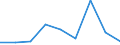 CN 29322990 /Exports /Unit = Prices (Euro/ton) /Partner: Poland /Reporter: Eur27 /29322990:Lactones (Excl. Coumarin, Methylcoumarins, Ethylcoumarins and Phenolphthalein)