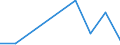 CN 29322990 /Exports /Unit = Prices (Euro/ton) /Partner: Nigeria /Reporter: Eur27 /29322990:Lactones (Excl. Coumarin, Methylcoumarins, Ethylcoumarins and Phenolphthalein)