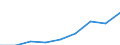 CN 29322990 /Exports /Unit = Prices (Euro/ton) /Partner: Mexico /Reporter: Eur27 /29322990:Lactones (Excl. Coumarin, Methylcoumarins, Ethylcoumarins and Phenolphthalein)