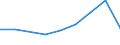 CN 29322990 /Exports /Unit = Prices (Euro/ton) /Partner: Venezuela /Reporter: Eur27 /29322990:Lactones (Excl. Coumarin, Methylcoumarins, Ethylcoumarins and Phenolphthalein)