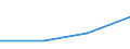 KN 29329010 /Exporte /Einheit = Preise (Euro/Tonne) /Partnerland: Ver.koenigreich /Meldeland: Eur27 /29329010:Benzofuran 'cumaron'