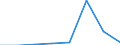 CN 29329030 /Exports /Unit = Prices (Euro/ton) /Partner: Finland /Reporter: Eur27 /29329030:Internal Ethers