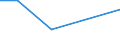 CN 29329030 /Exports /Unit = Prices (Euro/ton) /Partner: Syria /Reporter: Eur27 /29329030:Internal Ethers