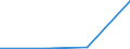 CN 29329070 /Exports /Unit = Prices (Euro/ton) /Partner: Ireland /Reporter: Eur27 /29329070:Cyclic Acetals and Internal Hemiacetals, Whether or not With Other Oxygen Function, and Their Halogenated, Sulphonated, Nitrated or Nitrosated Derivatives