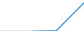 KN 29329070 /Exporte /Einheit = Preise (Euro/Tonne) /Partnerland: Schweden /Meldeland: Eur27 /29329070:Acetale, Cyclisch, und Innere Halbacetale, Auch mit Anderen Sauerstoffunktionen, und Ihre Halogen-, Sulfo-, Nitro- Oder Nitrosoderivate