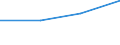 CN 29329070 /Exports /Unit = Prices (Euro/ton) /Partner: Finland /Reporter: Eur27 /29329070:Cyclic Acetals and Internal Hemiacetals, Whether or not With Other Oxygen Function, and Their Halogenated, Sulphonated, Nitrated or Nitrosated Derivatives