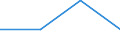 CN 29329070 /Exports /Unit = Prices (Euro/ton) /Partner: Switzerland /Reporter: Eur27 /29329070:Cyclic Acetals and Internal Hemiacetals, Whether or not With Other Oxygen Function, and Their Halogenated, Sulphonated, Nitrated or Nitrosated Derivatives