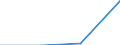 KN 29329070 /Exporte /Einheit = Preise (Euro/Tonne) /Partnerland: Elfenbeink. /Meldeland: Eur27 /29329070:Acetale, Cyclisch, und Innere Halbacetale, Auch mit Anderen Sauerstoffunktionen, und Ihre Halogen-, Sulfo-, Nitro- Oder Nitrosoderivate