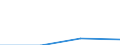 KN 29329070 /Exporte /Einheit = Preise (Euro/Tonne) /Partnerland: Usa /Meldeland: Eur27 /29329070:Acetale, Cyclisch, und Innere Halbacetale, Auch mit Anderen Sauerstoffunktionen, und Ihre Halogen-, Sulfo-, Nitro- Oder Nitrosoderivate