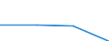 CN 29329070 /Exports /Unit = Prices (Euro/ton) /Partner: Mexico /Reporter: Eur27 /29329070:Cyclic Acetals and Internal Hemiacetals, Whether or not With Other Oxygen Function, and Their Halogenated, Sulphonated, Nitrated or Nitrosated Derivatives