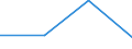 CN 29329070 /Exports /Unit = Prices (Euro/ton) /Partner: Venezuela /Reporter: Eur27 /29329070:Cyclic Acetals and Internal Hemiacetals, Whether or not With Other Oxygen Function, and Their Halogenated, Sulphonated, Nitrated or Nitrosated Derivatives