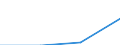 CN 29329070 /Exports /Unit = Prices (Euro/ton) /Partner: Indonesia /Reporter: Eur27 /29329070:Cyclic Acetals and Internal Hemiacetals, Whether or not With Other Oxygen Function, and Their Halogenated, Sulphonated, Nitrated or Nitrosated Derivatives