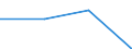 CN 29329070 /Exports /Unit = Prices (Euro/ton) /Partner: New Zealand /Reporter: Eur27 /29329070:Cyclic Acetals and Internal Hemiacetals, Whether or not With Other Oxygen Function, and Their Halogenated, Sulphonated, Nitrated or Nitrosated Derivatives