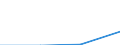 CN 29329070 /Exports /Unit = Quantities in tons /Partner: Italy /Reporter: Eur27 /29329070:Cyclic Acetals and Internal Hemiacetals, Whether or not With Other Oxygen Function, and Their Halogenated, Sulphonated, Nitrated or Nitrosated Derivatives