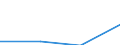 CN 29329070 /Exports /Unit = Quantities in tons /Partner: United Kingdom /Reporter: Eur27 /29329070:Cyclic Acetals and Internal Hemiacetals, Whether or not With Other Oxygen Function, and Their Halogenated, Sulphonated, Nitrated or Nitrosated Derivatives