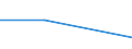 KN 29329071 /Exporte /Einheit = Preise (Euro/Tonne) /Partnerland: Argentinien /Meldeland: Eur27 /29329071:Safrol