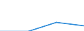 KN 29329071 /Exporte /Einheit = Preise (Euro/Tonne) /Partnerland: Extra-eur /Meldeland: Eur27 /29329071:Safrol