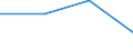 KN 29329079 /Exporte /Einheit = Preise (Euro/Tonne) /Partnerland: Deutschland /Meldeland: Eur27 /29329079:Acetale, Cyclisch, und Innere Halbacetale, Auch mit Anderen Sauerstoffunktionen, und Ihre Halogen-, Sulfo-, Nitro- Oder Nitrosoderivate (Ausg. Safrol, Isosafrol, Piperonal und 3,4-'methylendioxy'phenylpropan-2-on)