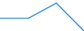 KN 29329079 /Exporte /Einheit = Preise (Euro/Tonne) /Partnerland: Norwegen /Meldeland: Eur27 /29329079:Acetale, Cyclisch, und Innere Halbacetale, Auch mit Anderen Sauerstoffunktionen, und Ihre Halogen-, Sulfo-, Nitro- Oder Nitrosoderivate (Ausg. Safrol, Isosafrol, Piperonal und 3,4-'methylendioxy'phenylpropan-2-on)