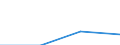 KN 29329079 /Exporte /Einheit = Preise (Euro/Tonne) /Partnerland: Finnland /Meldeland: Eur27 /29329079:Acetale, Cyclisch, und Innere Halbacetale, Auch mit Anderen Sauerstoffunktionen, und Ihre Halogen-, Sulfo-, Nitro- Oder Nitrosoderivate (Ausg. Safrol, Isosafrol, Piperonal und 3,4-'methylendioxy'phenylpropan-2-on)