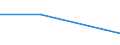 CN 29329079 /Exports /Unit = Prices (Euro/ton) /Partner: Poland /Reporter: Eur27 /29329079:Acetals, Cyclic, and Internal Hemiacetals, Whether or not With Other Oxygen Functions, and Their Halogenated, Sulphonated, Nitrated or Nitrosated Derivatives (Excl. Safrole, Isosafrole, Piperonal and 3,4-methylenedioxphyenylpropan-2-one)