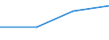 KN 29329079 /Exporte /Einheit = Preise (Euro/Tonne) /Partnerland: Ecuador /Meldeland: Eur27 /29329079:Acetale, Cyclisch, und Innere Halbacetale, Auch mit Anderen Sauerstoffunktionen, und Ihre Halogen-, Sulfo-, Nitro- Oder Nitrosoderivate (Ausg. Safrol, Isosafrol, Piperonal und 3,4-'methylendioxy'phenylpropan-2-on)