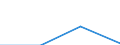 KN 29329079 /Exporte /Einheit = Preise (Euro/Tonne) /Partnerland: Indonesien /Meldeland: Eur27 /29329079:Acetale, Cyclisch, und Innere Halbacetale, Auch mit Anderen Sauerstoffunktionen, und Ihre Halogen-, Sulfo-, Nitro- Oder Nitrosoderivate (Ausg. Safrol, Isosafrol, Piperonal und 3,4-'methylendioxy'phenylpropan-2-on)