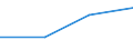 KN 29329079 /Exporte /Einheit = Preise (Euro/Tonne) /Partnerland: Philippinen /Meldeland: Eur27 /29329079:Acetale, Cyclisch, und Innere Halbacetale, Auch mit Anderen Sauerstoffunktionen, und Ihre Halogen-, Sulfo-, Nitro- Oder Nitrosoderivate (Ausg. Safrol, Isosafrol, Piperonal und 3,4-'methylendioxy'phenylpropan-2-on)