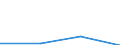 KN 29329079 /Exporte /Einheit = Preise (Euro/Tonne) /Partnerland: Japan /Meldeland: Eur27 /29329079:Acetale, Cyclisch, und Innere Halbacetale, Auch mit Anderen Sauerstoffunktionen, und Ihre Halogen-, Sulfo-, Nitro- Oder Nitrosoderivate (Ausg. Safrol, Isosafrol, Piperonal und 3,4-'methylendioxy'phenylpropan-2-on)