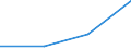 KN 29329079 /Exporte /Einheit = Mengen in Tonnen /Partnerland: Portugal /Meldeland: Eur27 /29329079:Acetale, Cyclisch, und Innere Halbacetale, Auch mit Anderen Sauerstoffunktionen, und Ihre Halogen-, Sulfo-, Nitro- Oder Nitrosoderivate (Ausg. Safrol, Isosafrol, Piperonal und 3,4-'methylendioxy'phenylpropan-2-on)