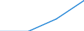 KN 29329079 /Exporte /Einheit = Mengen in Tonnen /Partnerland: Schweden /Meldeland: Eur27 /29329079:Acetale, Cyclisch, und Innere Halbacetale, Auch mit Anderen Sauerstoffunktionen, und Ihre Halogen-, Sulfo-, Nitro- Oder Nitrosoderivate (Ausg. Safrol, Isosafrol, Piperonal und 3,4-'methylendioxy'phenylpropan-2-on)