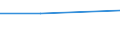 CN 29329090 /Exports /Unit = Prices (Euro/ton) /Partner: Soviet Union /Reporter: Eur27 /29329090:Heterocyclic Compounds With Oxygen Hetero-atom(s) Only (Excl. Compounds Containing an Unfused Furan Ring, Whether or not Hydrogenated, in the Structure, Lactones, Benzofuran `coumarone`, Internal Ethers, Epoxides With a Four-membered Ring, and Cyclic Acetals and Internal Hemiacetals, Whether or not With Other Oxygen Function, and Their Halogenated, Sulphonated, Nitrated or Nitrosated Derivatives)