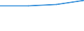 CN 29329090 /Exports /Unit = Prices (Euro/ton) /Partner: Slovenia /Reporter: Eur27 /29329090:Heterocyclic Compounds With Oxygen Hetero-atom(s) Only (Excl. Compounds Containing an Unfused Furan Ring, Whether or not Hydrogenated, in the Structure, Lactones, Benzofuran `coumarone`, Internal Ethers, Epoxides With a Four-membered Ring, and Cyclic Acetals and Internal Hemiacetals, Whether or not With Other Oxygen Function, and Their Halogenated, Sulphonated, Nitrated or Nitrosated Derivatives)