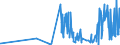 CN 29329100 /Exports /Unit = Prices (Euro/ton) /Partner: Netherlands /Reporter: Eur27_2020 /29329100:Isosafrole