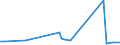 CN 29329100 /Exports /Unit = Prices (Euro/ton) /Partner: Estonia /Reporter: Eur27_2020 /29329100:Isosafrole