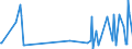 CN 29329100 /Exports /Unit = Prices (Euro/ton) /Partner: Lithuania /Reporter: Eur27_2020 /29329100:Isosafrole